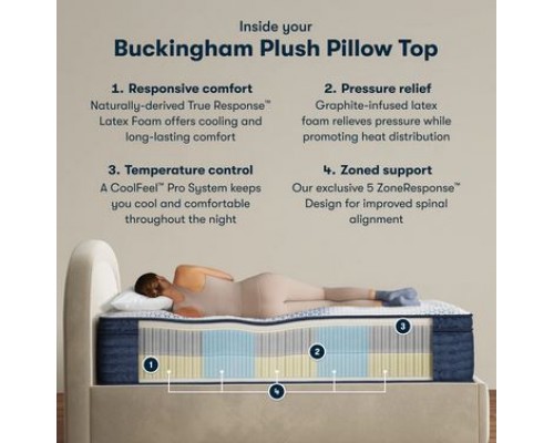   iComfortPro Buckingham Plush Pillow Top Mattress